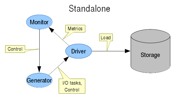 v3-services-layout-standalone