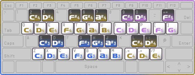 keyboard layout diagram