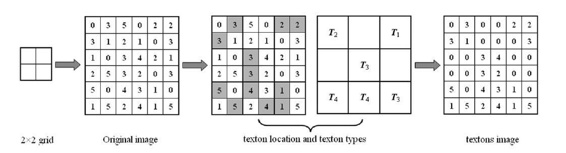 texton detection