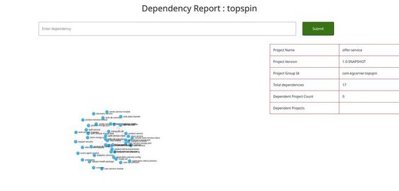 Maven dependency Reporter plugin