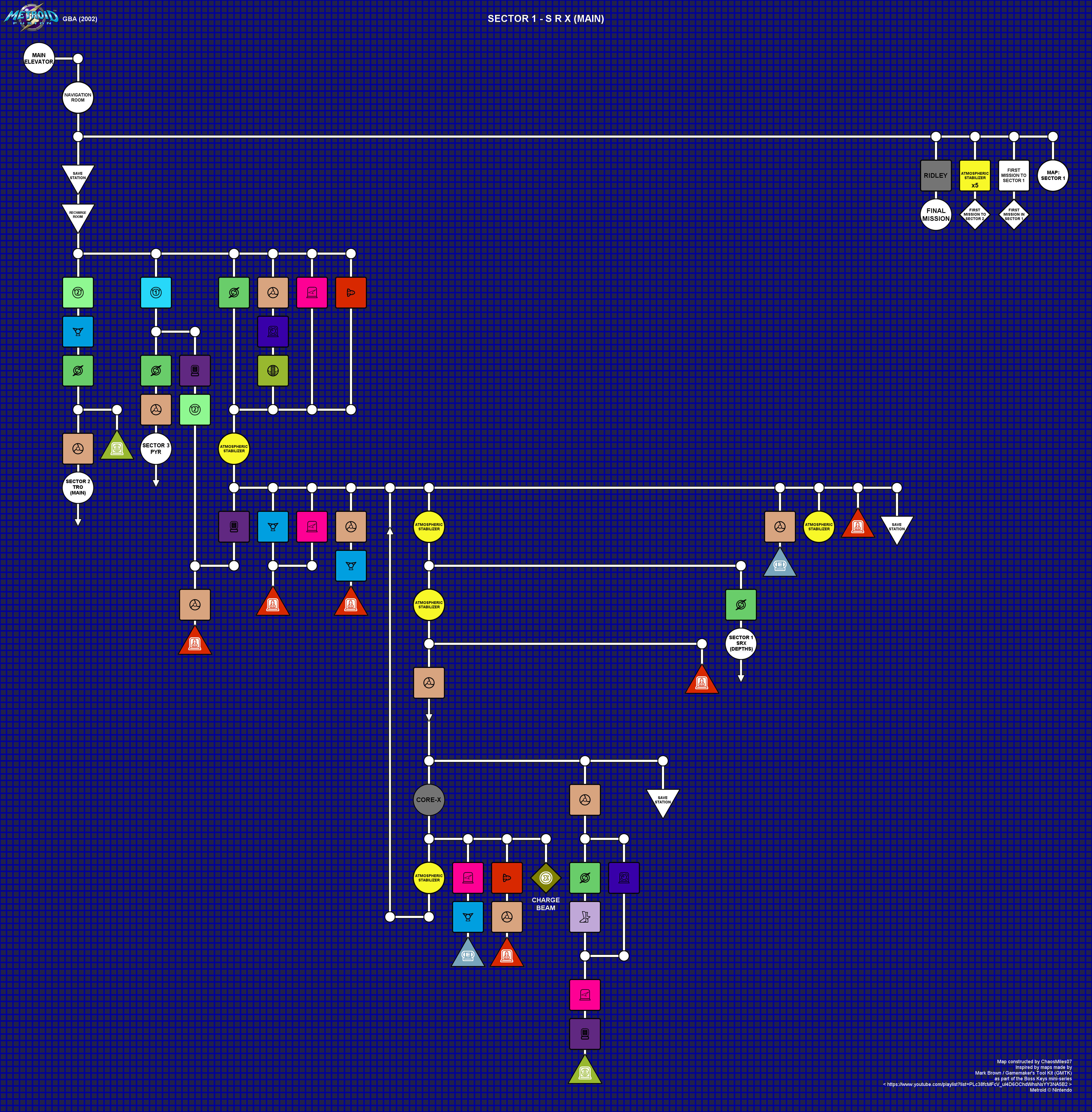Sector 1 - SRX, Main