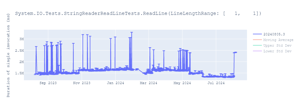 graph