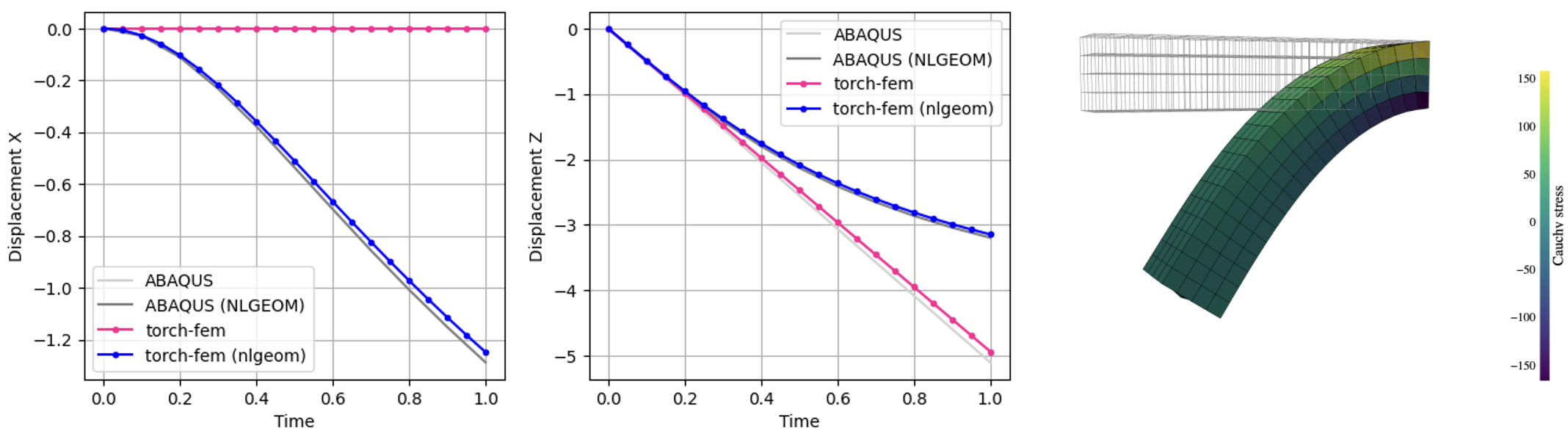 Finite-strain cantilever example