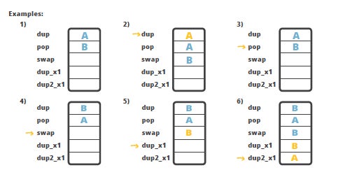 duplicating top values stack