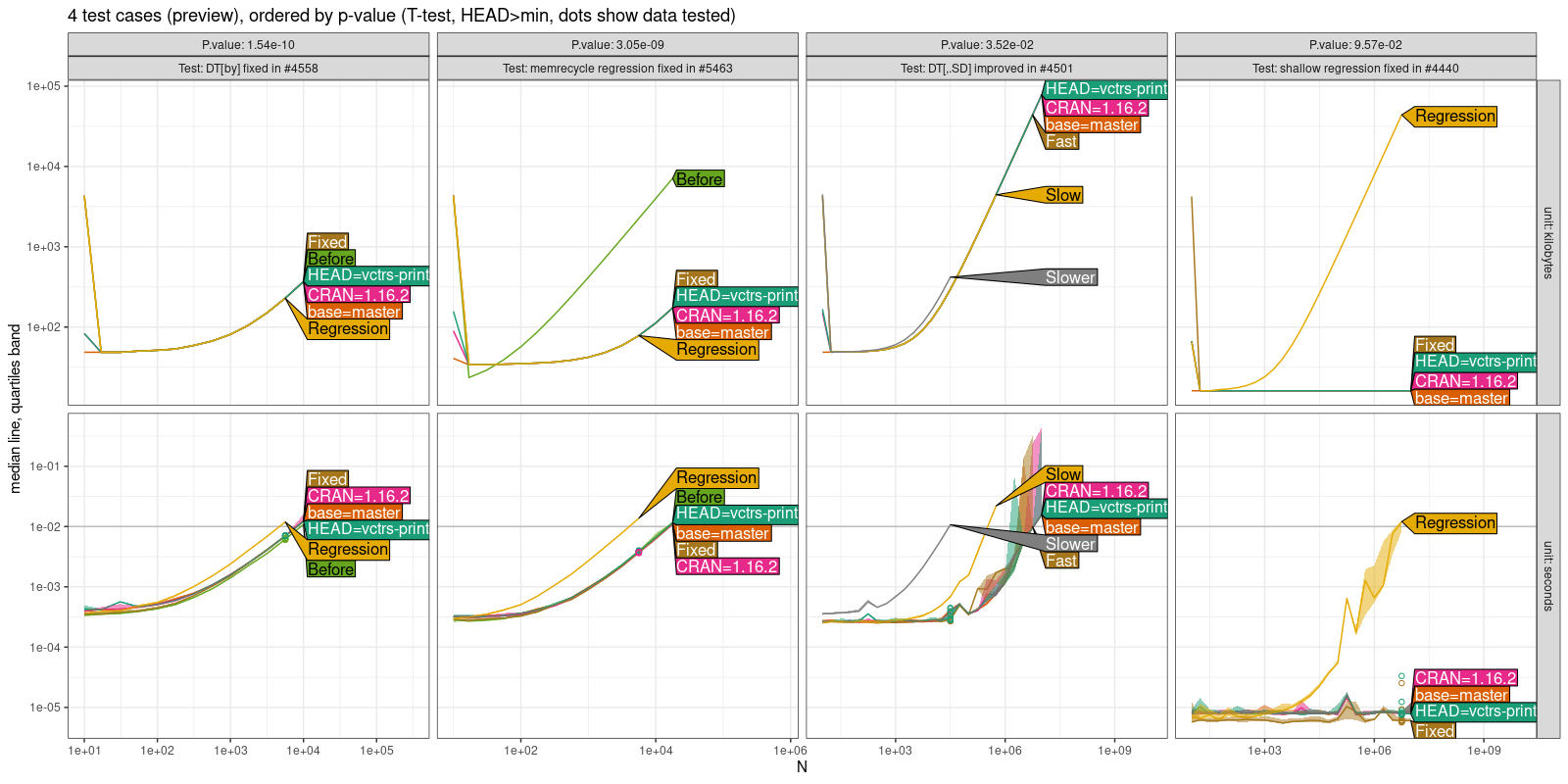 Comparison Plot