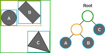 thin AABB tree