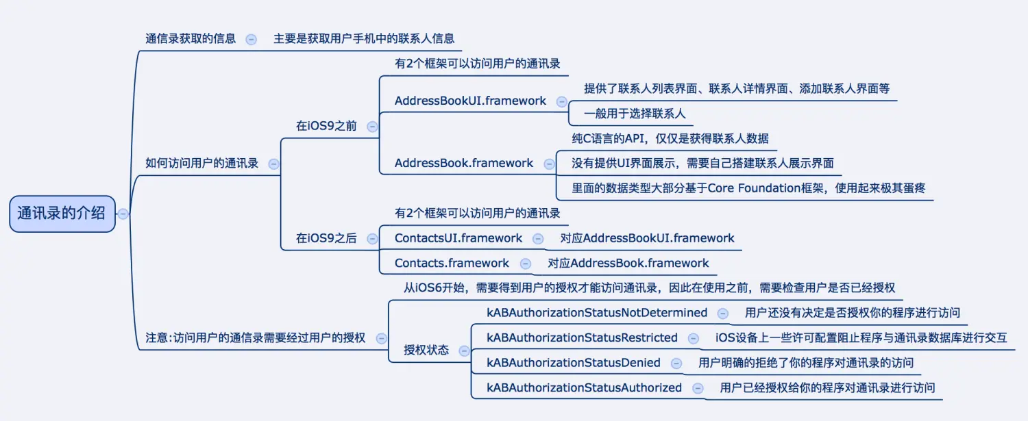 通讯录的介绍