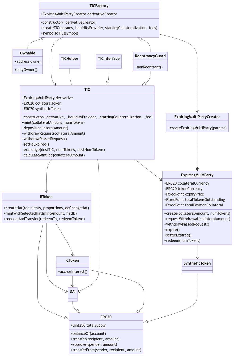 mermaid diagram