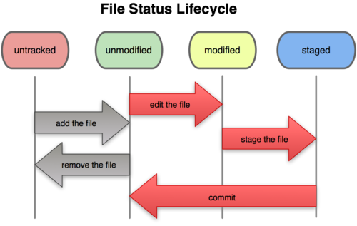 git_commit1