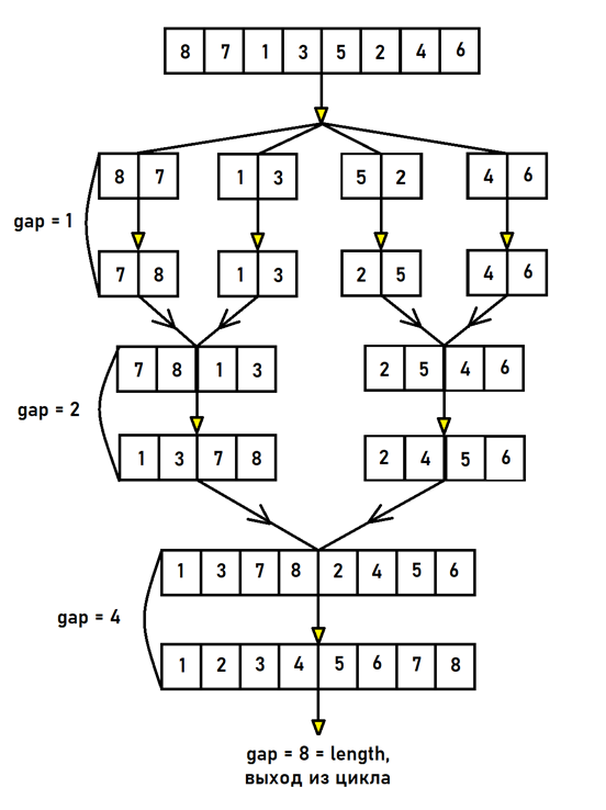 nonrecursivems