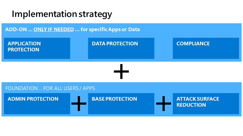 Implementation strategy overview