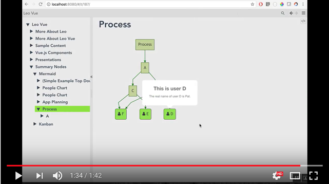 Mermaid diagrams with Leo Vue