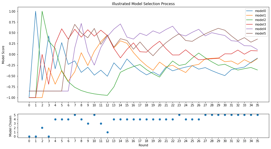 model_selection