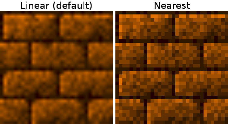 Texture filtering: nearest vs Linear
