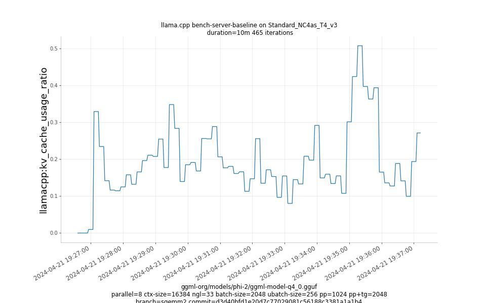 kv_cache_usage_ratio