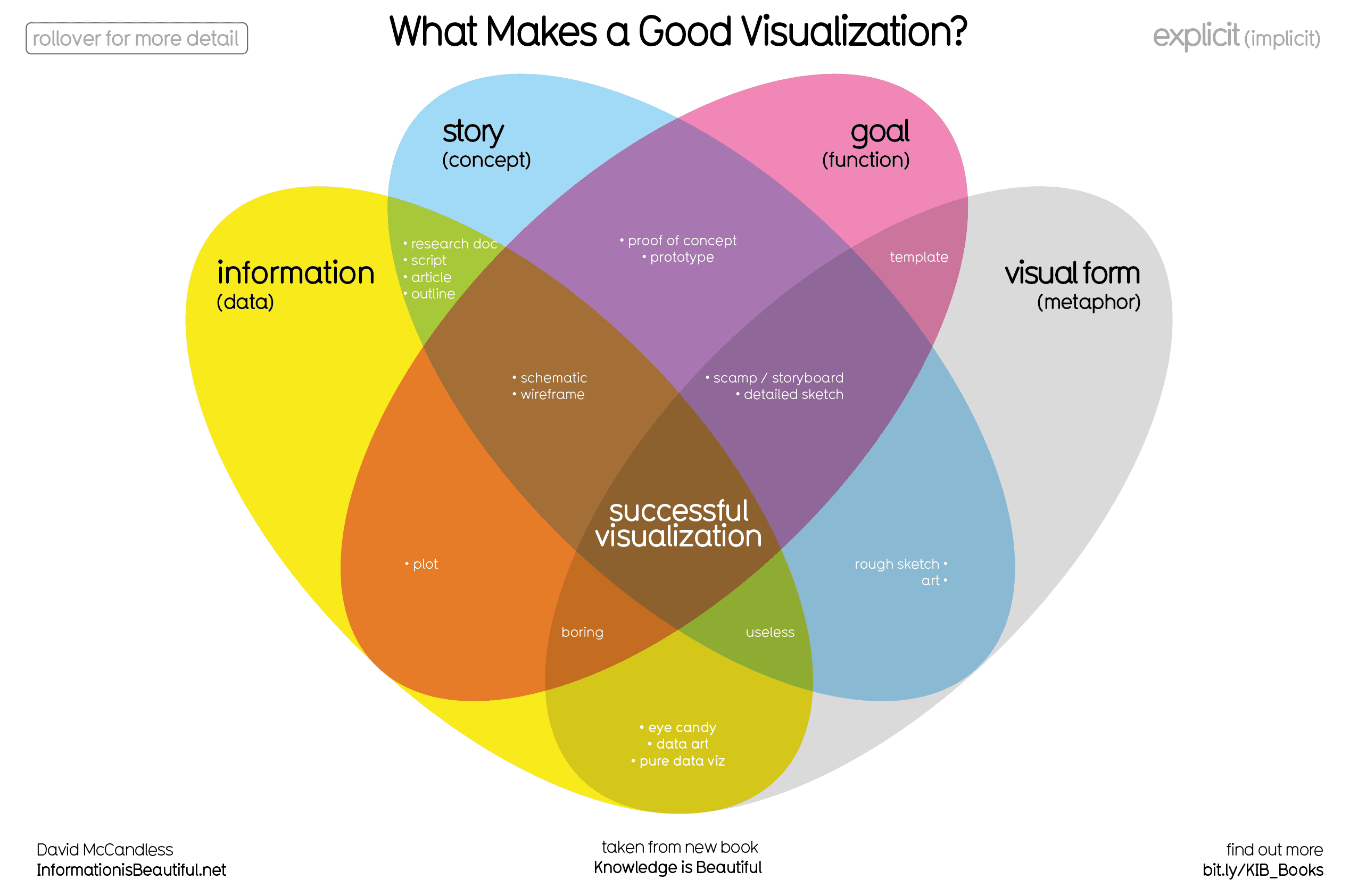 quall-viz