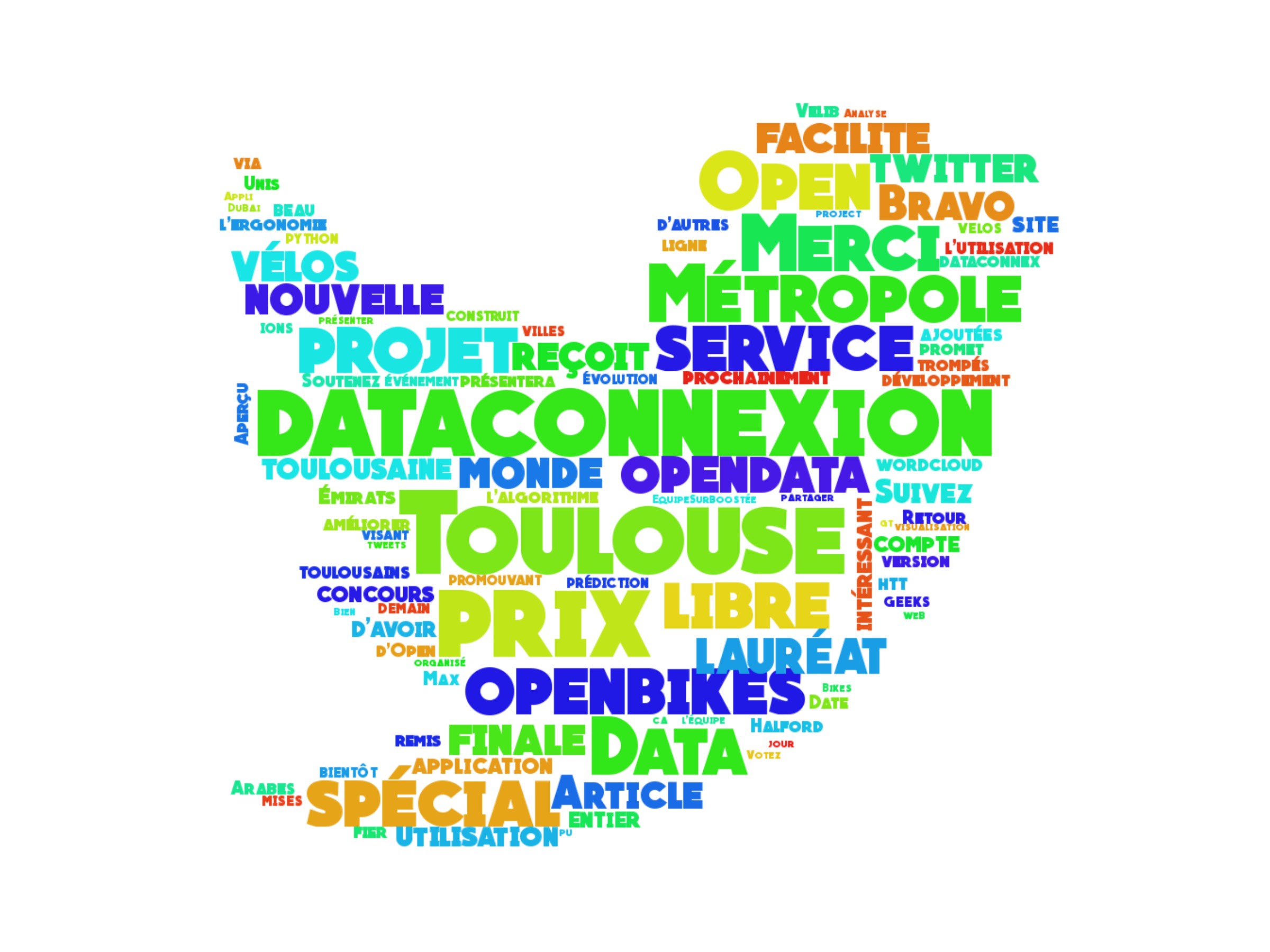 openbikes_wordcloud