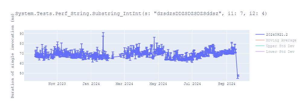 graph