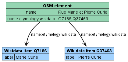 osm_name_etymology