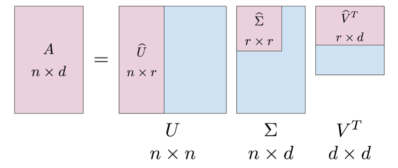 Figure 1-1