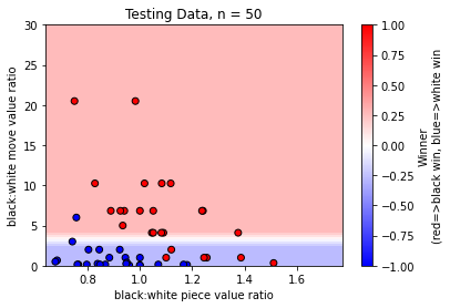 classical_testing