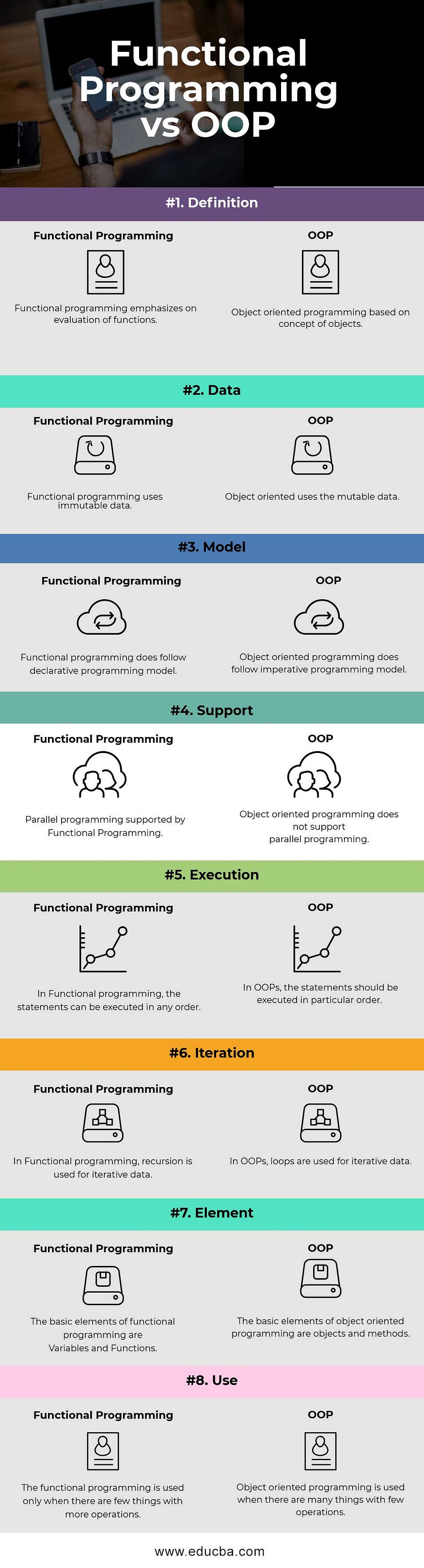 FP vs OOP