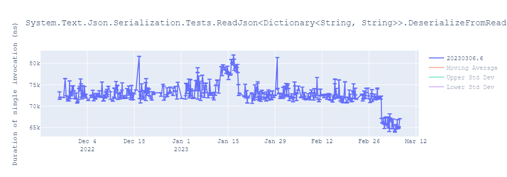 graph