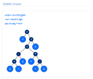 generator stabla izraza