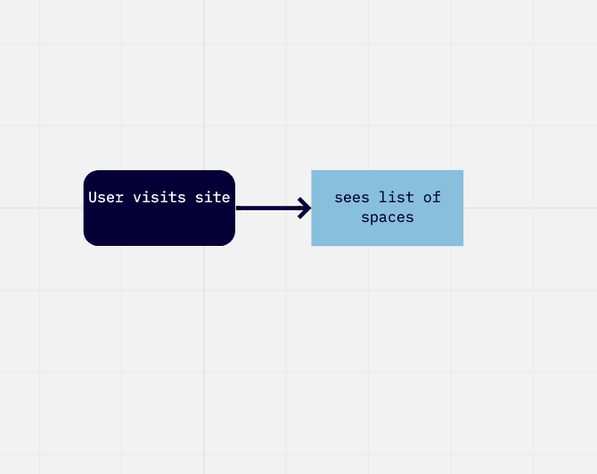 Domain Model