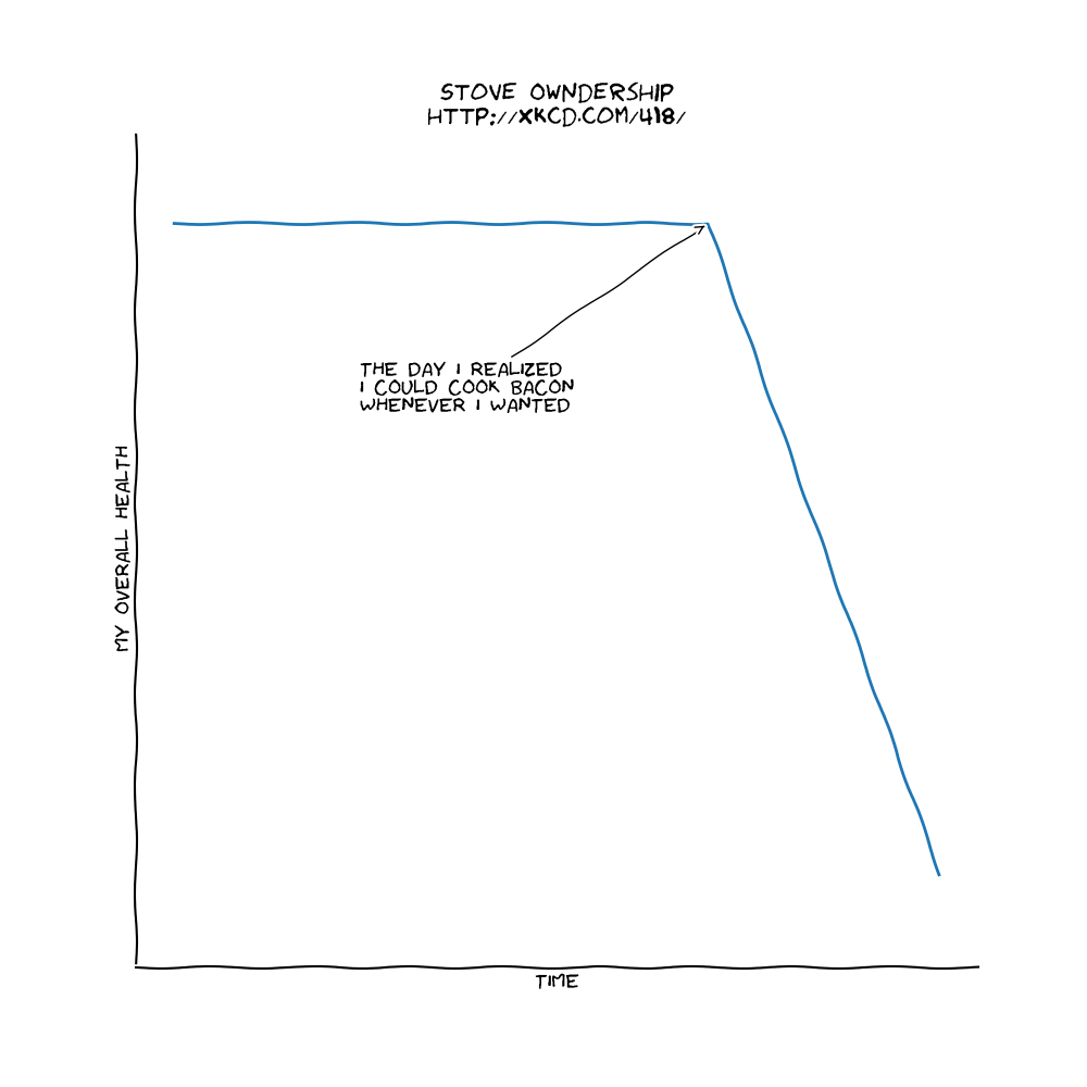 Inexact XKCD Plot