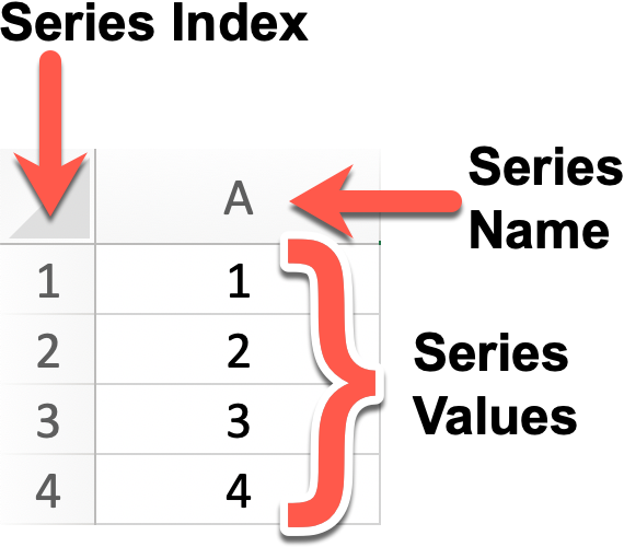 Series spreadsheet