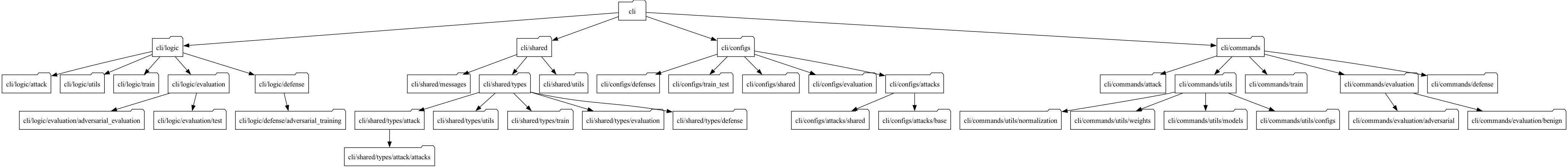 cli-arch