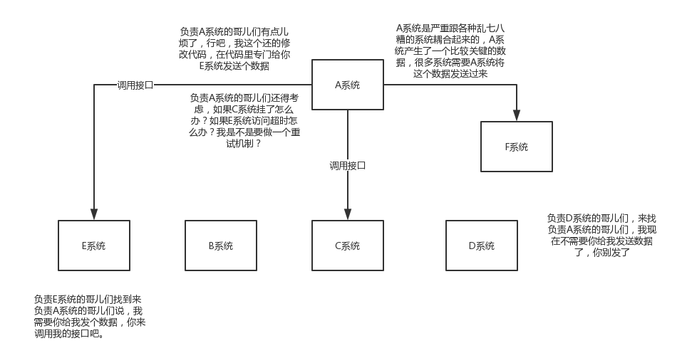 图片-耦合