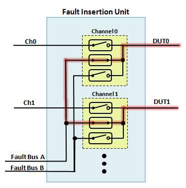 Pin-to-pin short