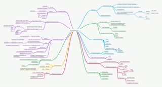 "Mathematica-vs-R-mind-map-for-Mathematica-users"