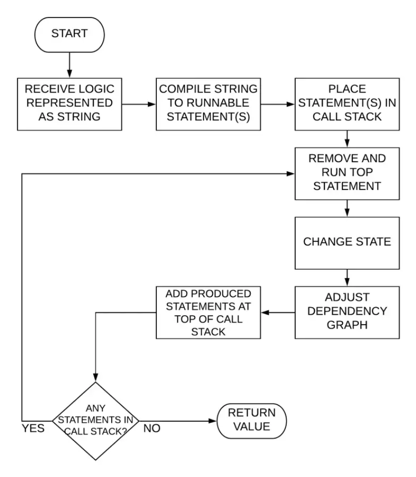 Logical Diagram 1