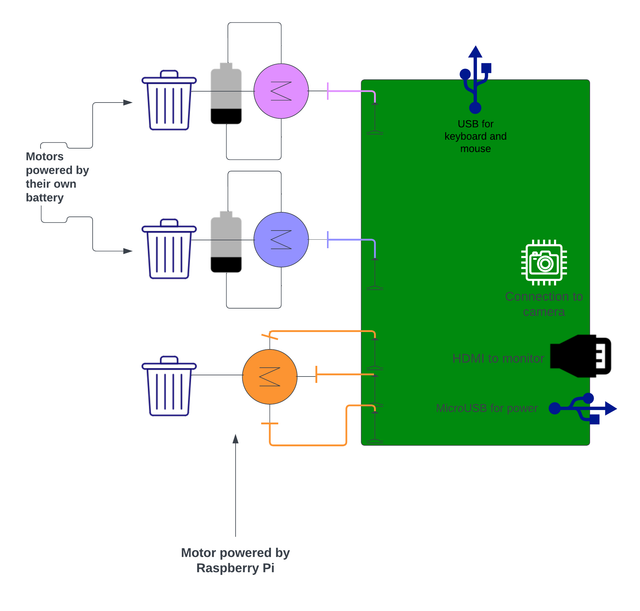 Raspberry-Pi-Diagram-2