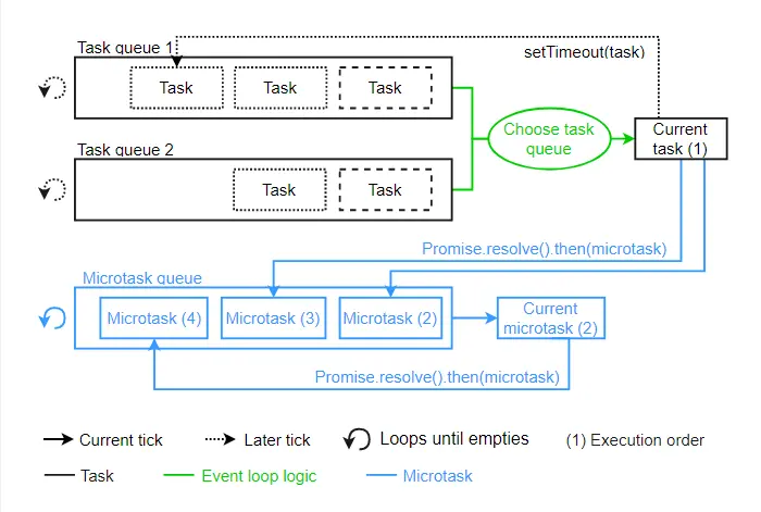 event-loop-3.png