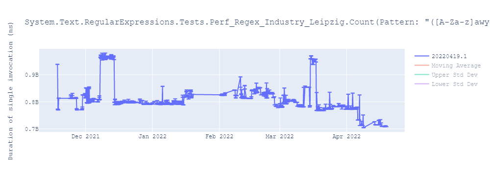 graph