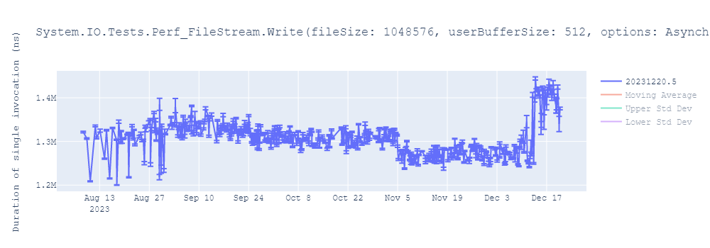 graph