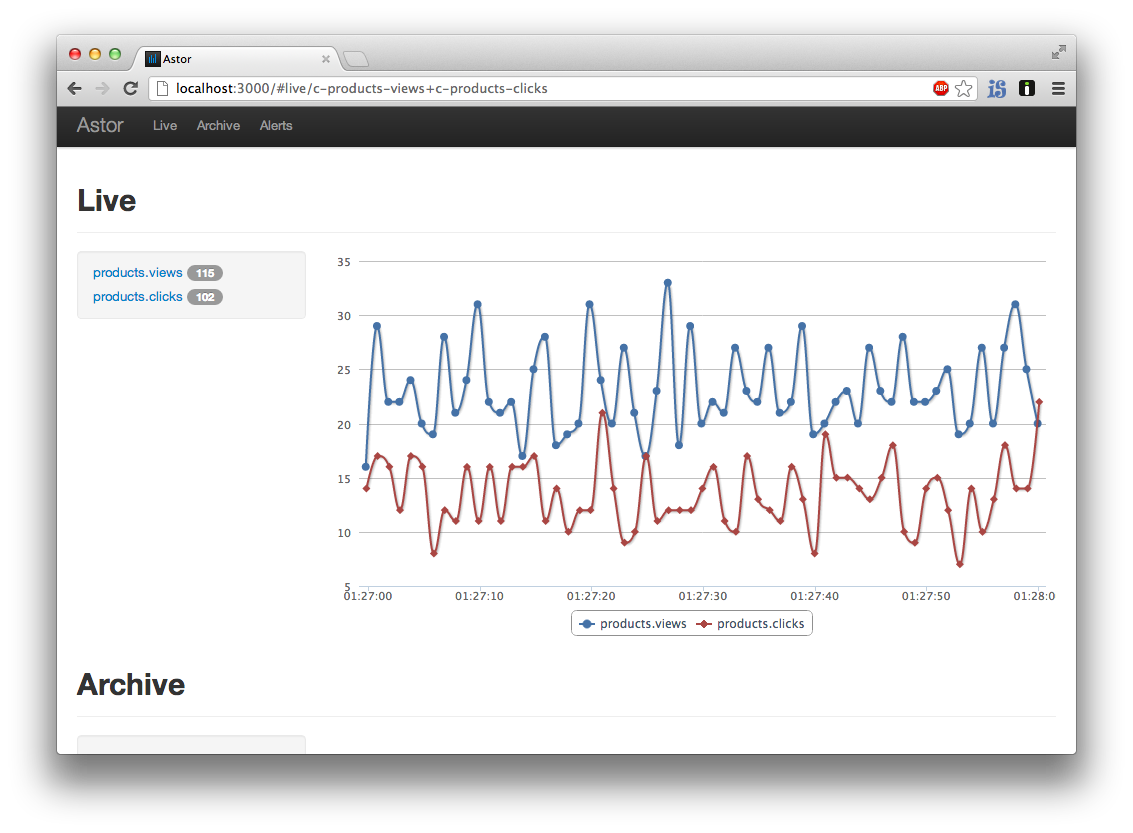 Astor Dashboard