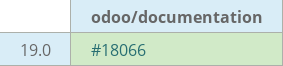 Pull request status dashboard
