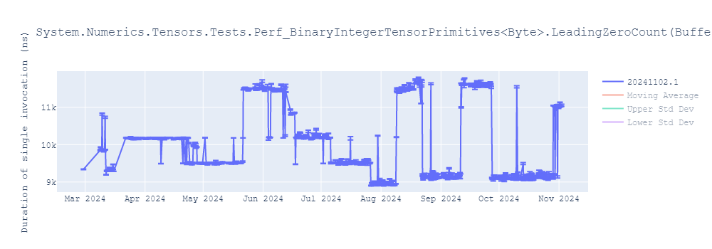 graph