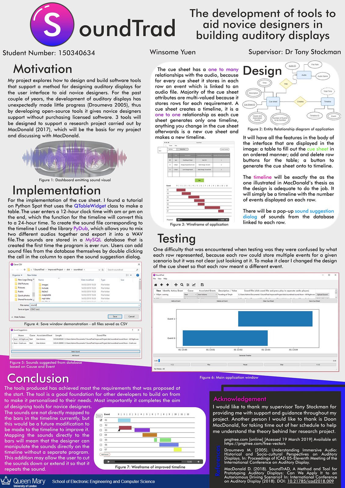 Poster presented on Demo Day