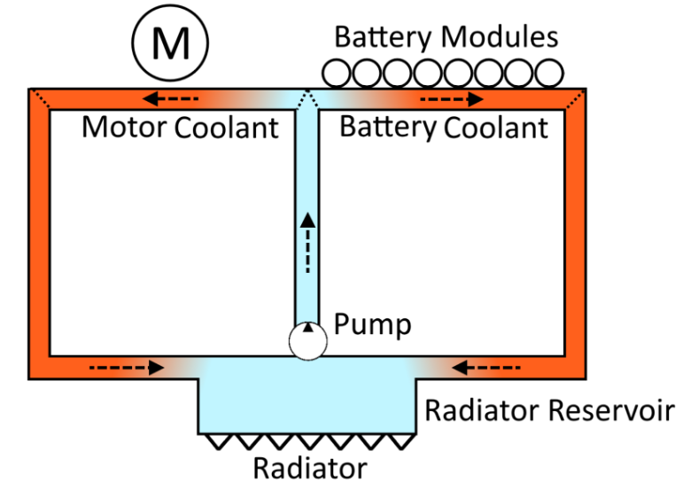 Cooling diagram