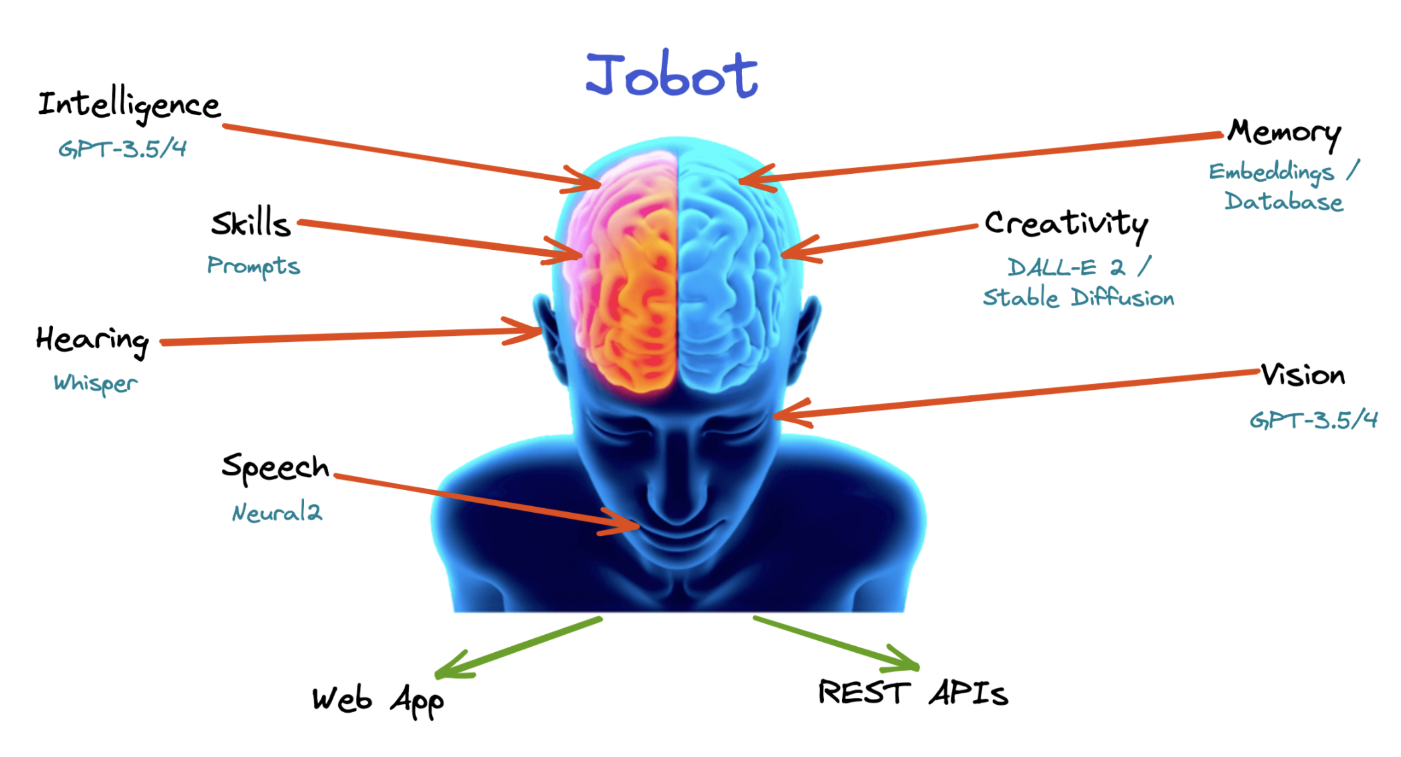 GitHub - JovianHQ/jobot: The AI That Does Everything