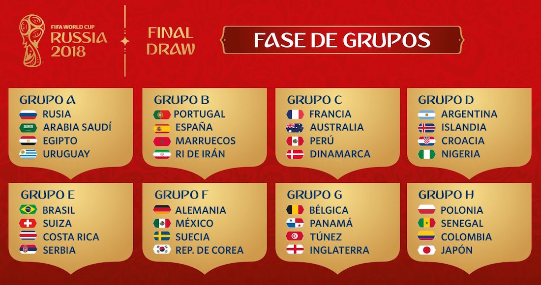 grupos Rusia 2018