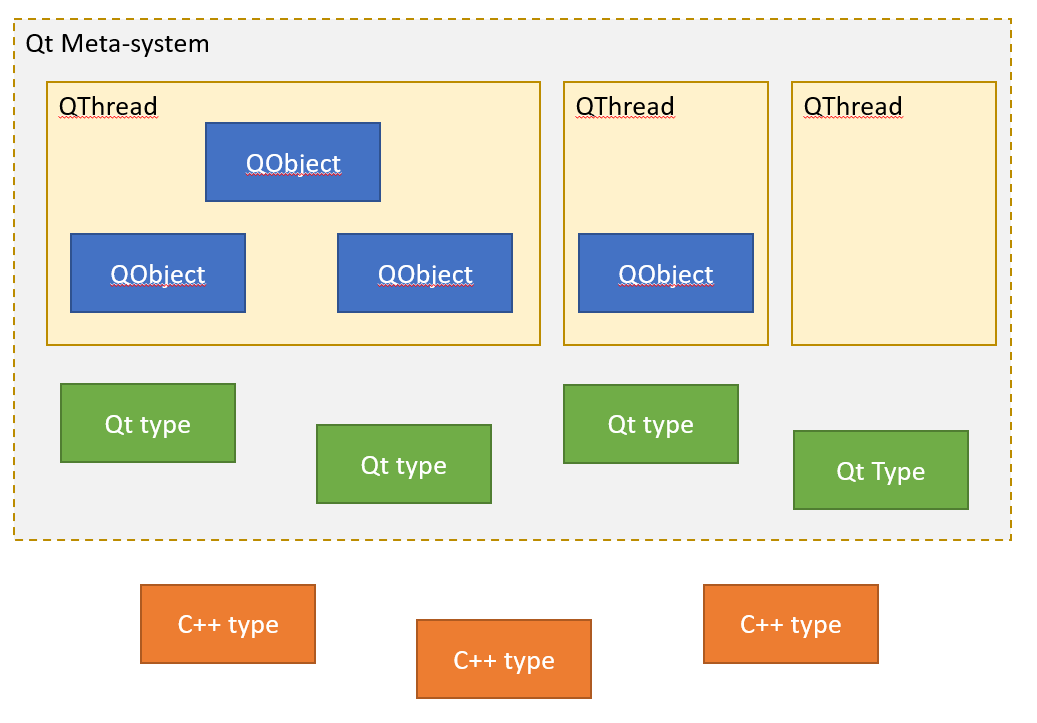 image from article Правильная работа с потоками в Qt