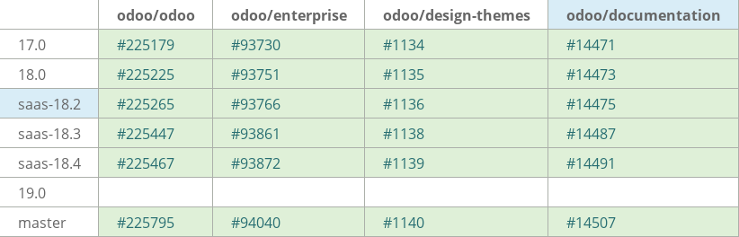 Pull request status dashboard