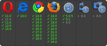 Browser Support